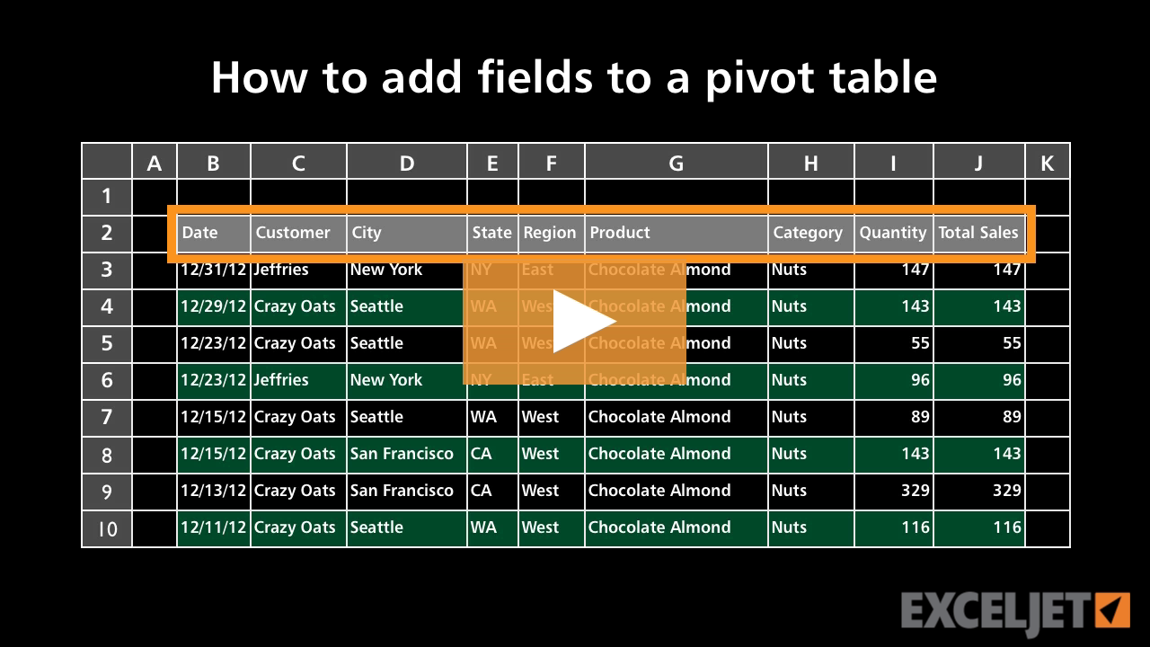 how-to-add-more-fields-in-pivot-table-brokeasshome